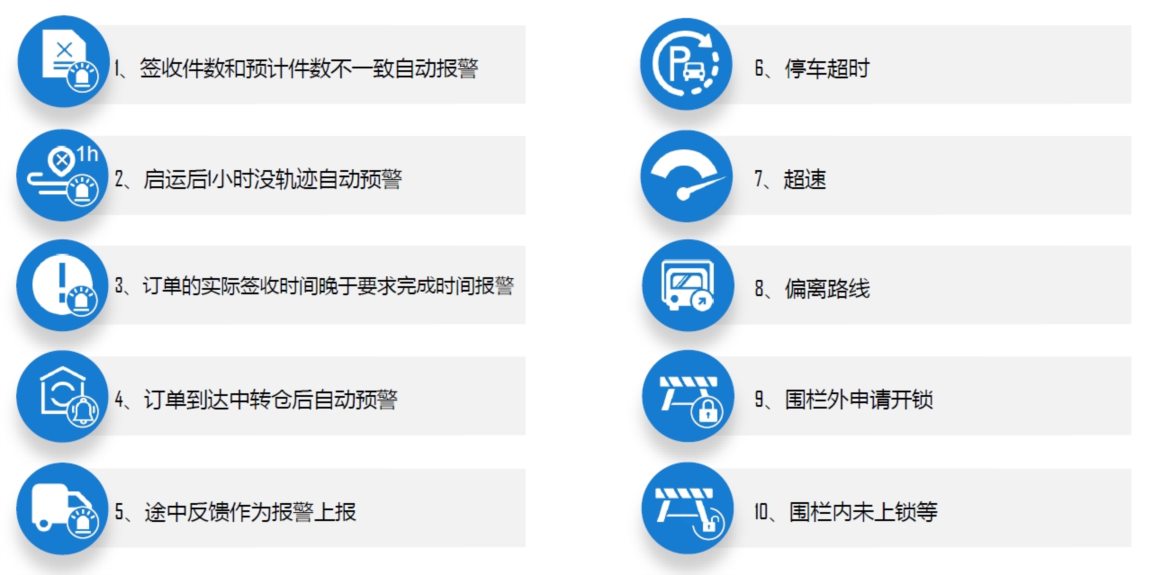 异常报警